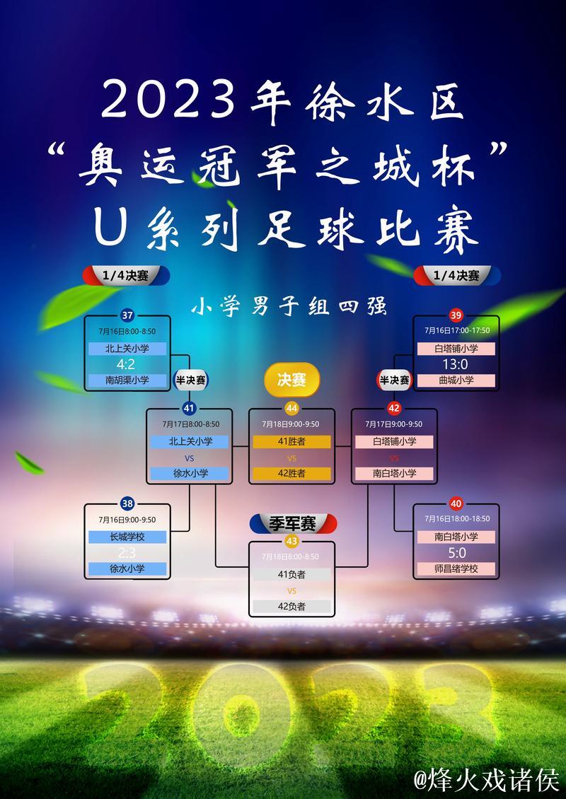 大众组都市周末杯足球擂台赛淘汰赛揭幕，四强名单揭晓