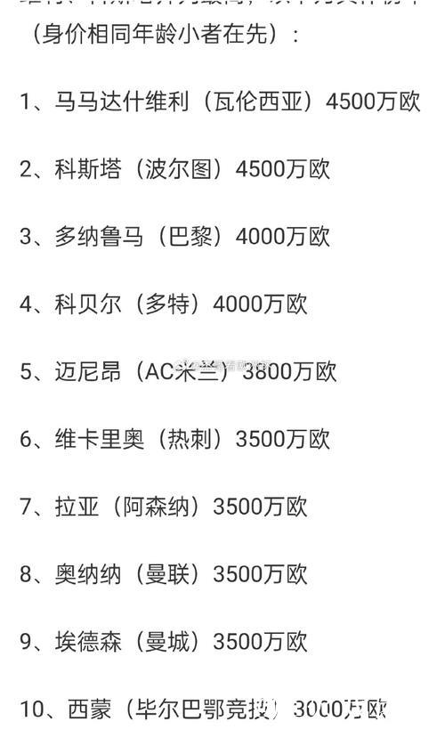德转门将身价榜TOP10：多纳鲁马居首4500万欧，拉亚3500万并列第4