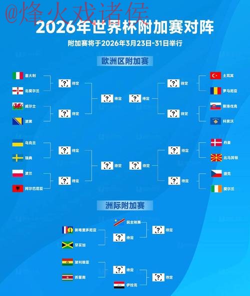 2026世界杯预测软件预测冠军分析 2026世界杯预测软件预测冠军分析